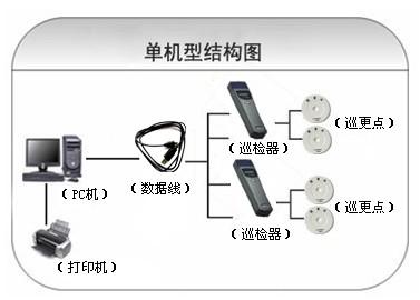 原阳县巡更系统六号