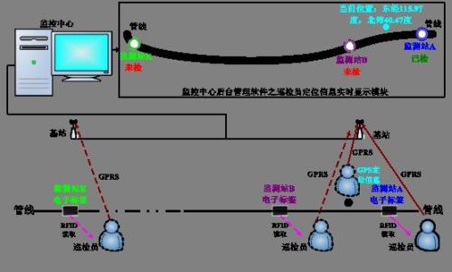 原阳县巡更系统八号