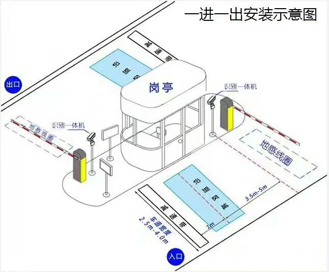 原阳县标准车牌识别系统安装图