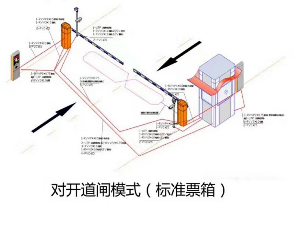 原阳县对开道闸单通道收费系统