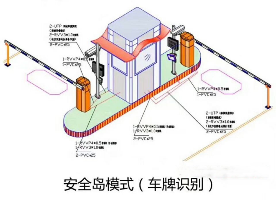 原阳县双通道带岗亭车牌识别