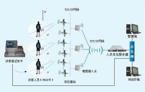 原阳县人员定位系统一号