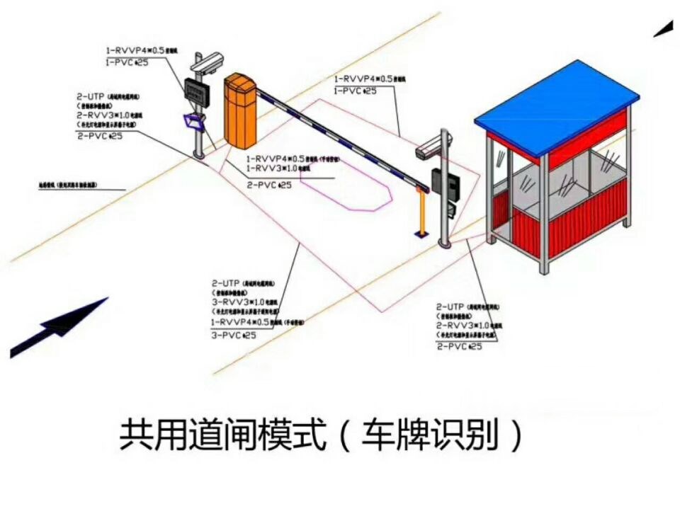 原阳县单通道车牌识别系统施工