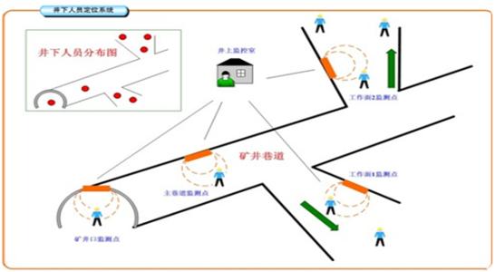 原阳县人员定位系统七号